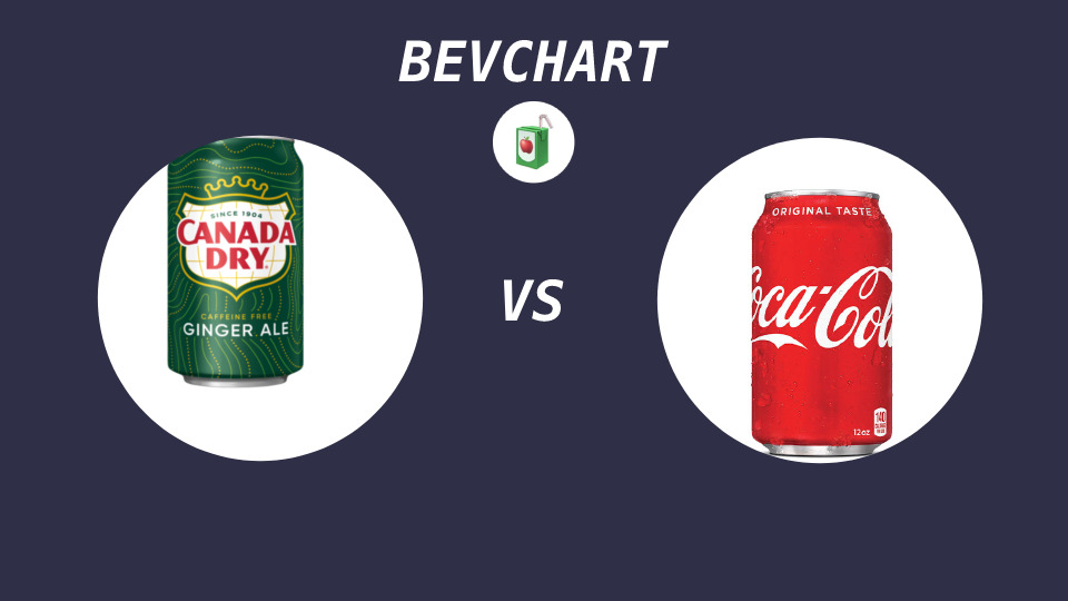 Canada Dry - Ginger Ale vs Coca-Cola - Original | BevChart
