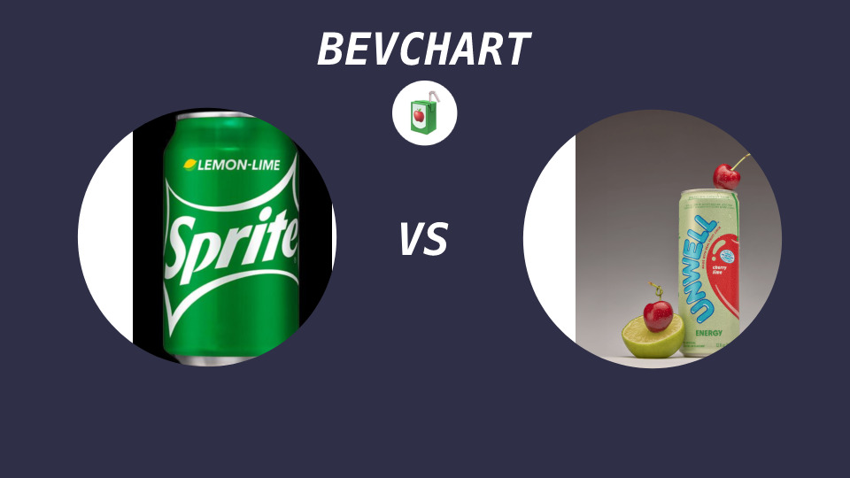 Sprite vs Unwell Sparkling Energy Drink | BevChart